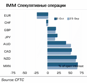 Недельный анализ валютных фьючерсов на 09-10-2012 от компании FOREX MMCIS group